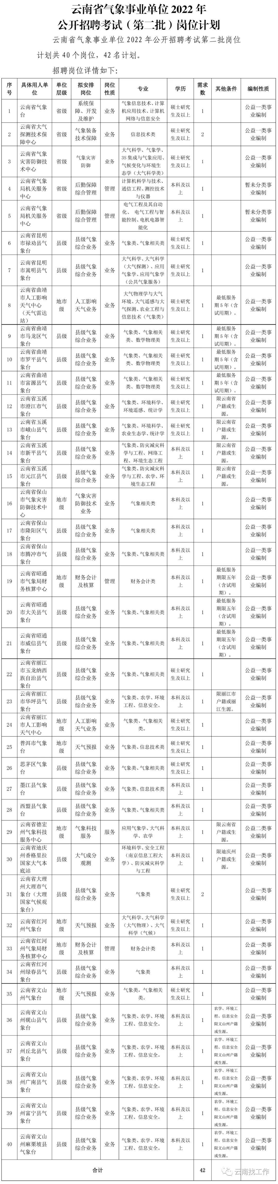 昆明理工大学招聘（招聘2713人）