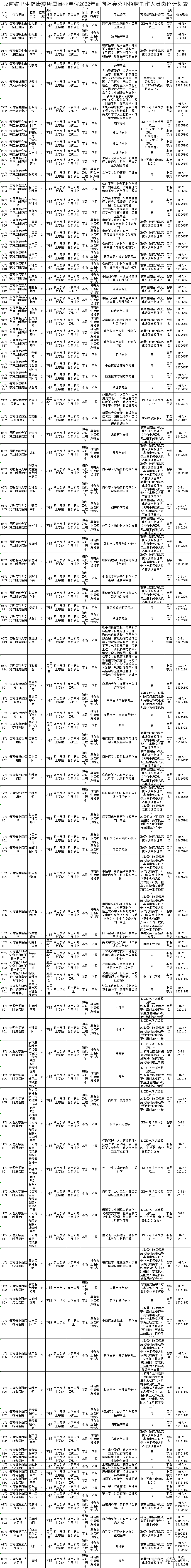 招聘2713人！云南最新事业单位招聘公告来了→