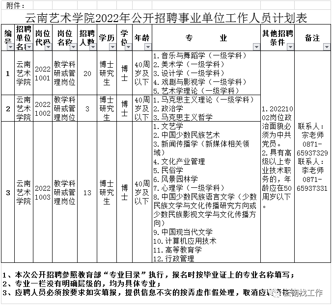 招聘2713人！云南最新事业单位招聘公告来了→
