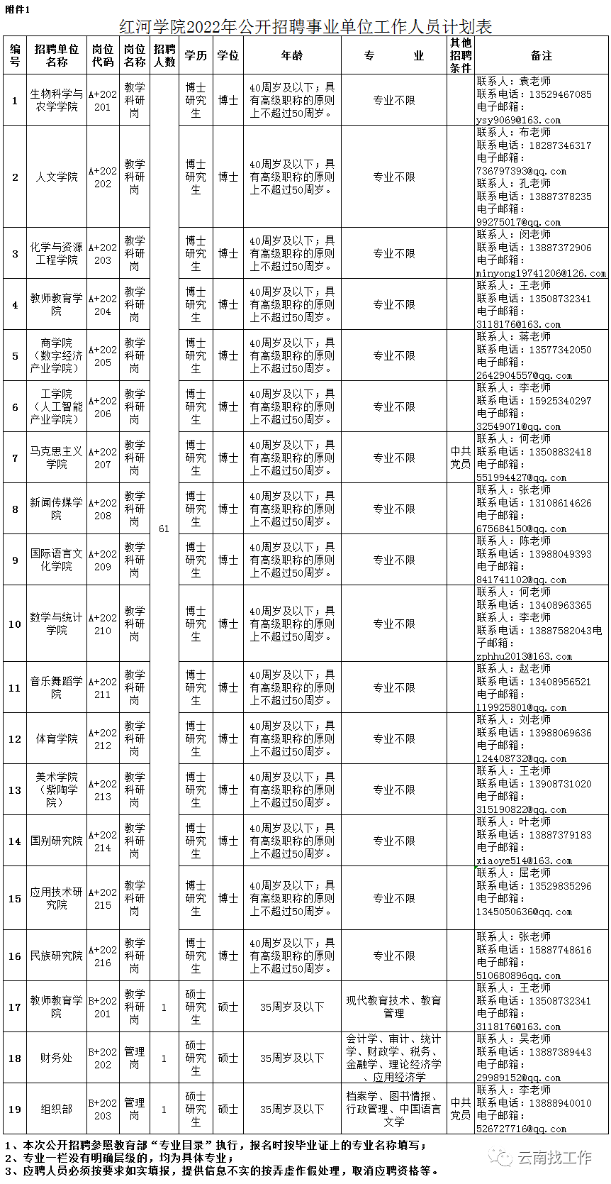 招聘2713人！云南最新事业单位招聘公告来了→