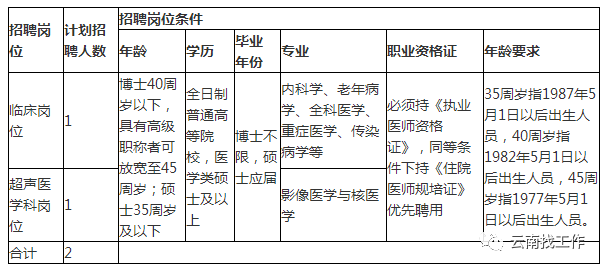 招聘2713人！云南最新事业单位招聘公告来了→