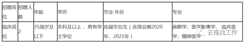 招聘2713人！云南最新事业单位招聘公告来了→