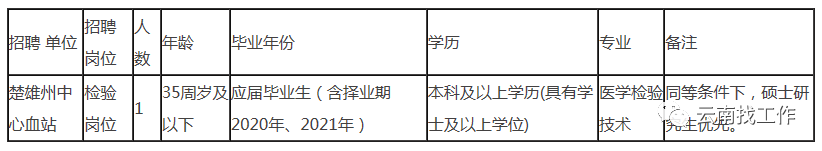 招聘2713人！云南最新事业单位招聘公告来了→