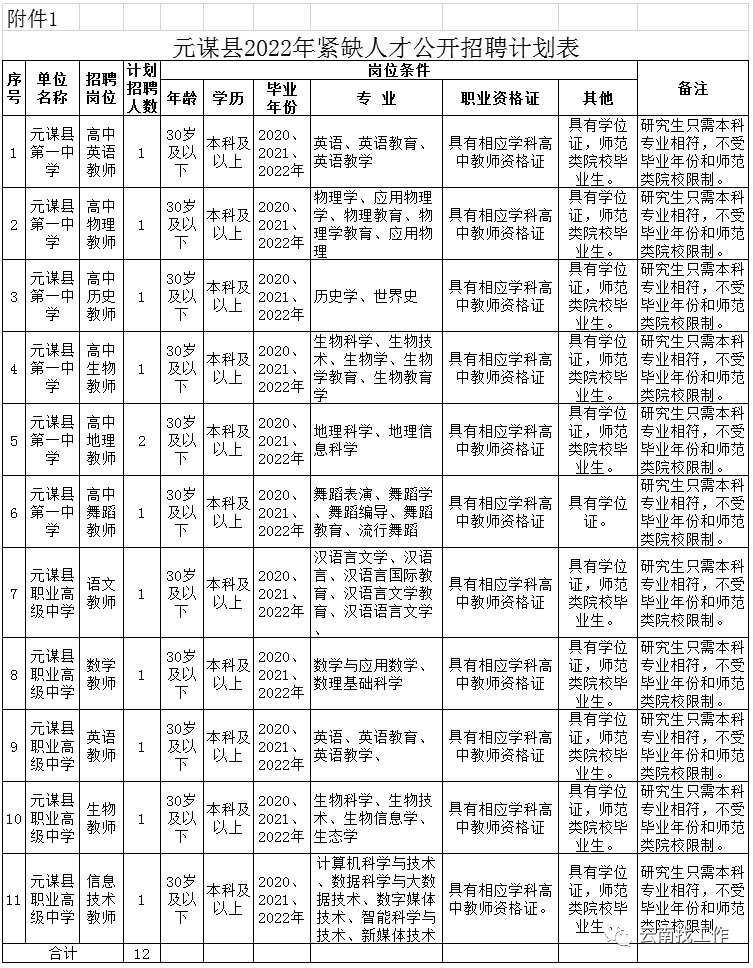 云南艺术学院招聘（招聘2713人）