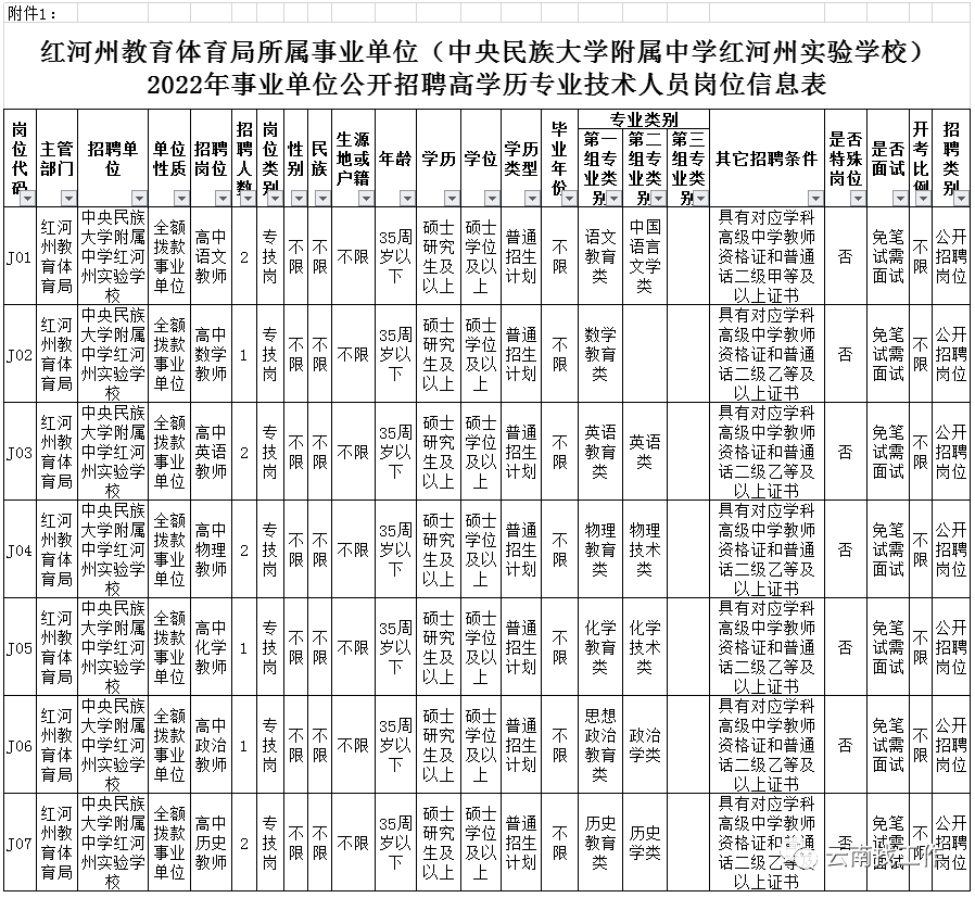招聘2713人！云南最新事业单位招聘公告来了→