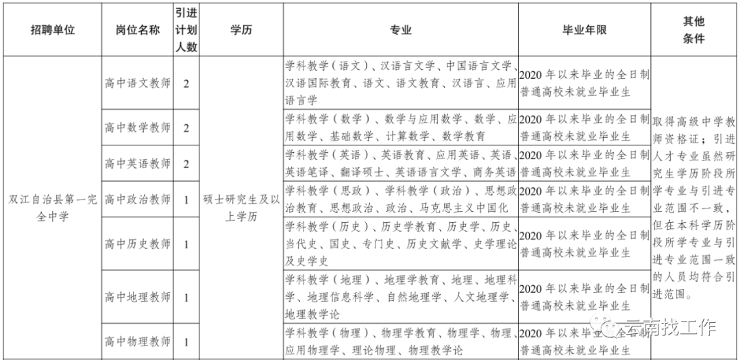 招聘2713人！云南最新事业单位招聘公告来了→