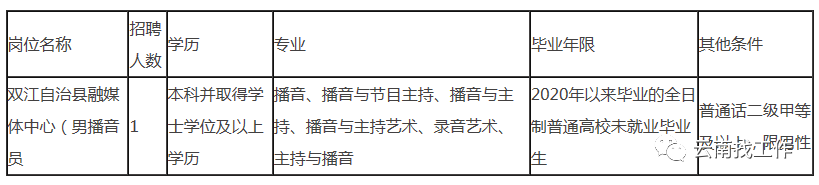 招聘2713人！云南最新事业单位招聘公告来了→