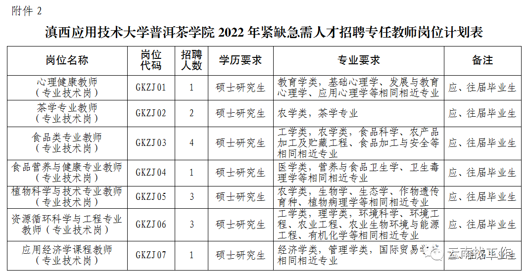 招聘2713人！云南最新事业单位招聘公告来了→