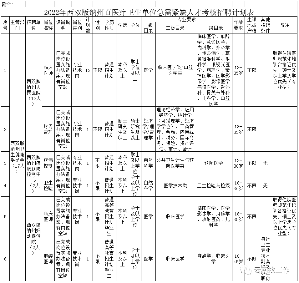招聘2713人！云南最新事业单位招聘公告来了→