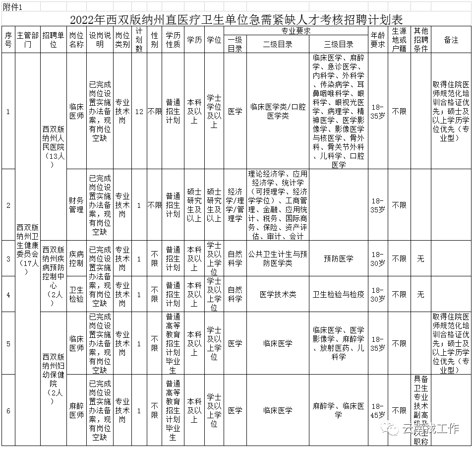云南艺术学院招聘（招聘2713人）