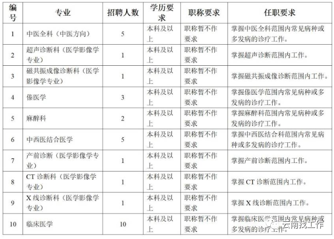 招聘2713人！云南最新事业单位招聘公告来了→