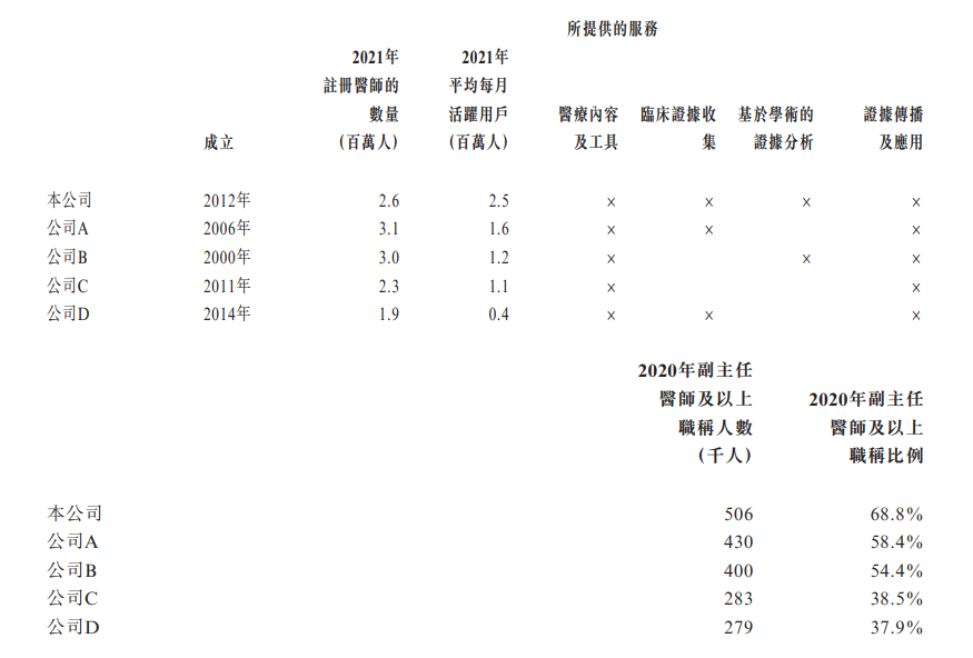 梅斯健康要上港股，医生用户们知道自己被“医学联络官”卖了吗？
