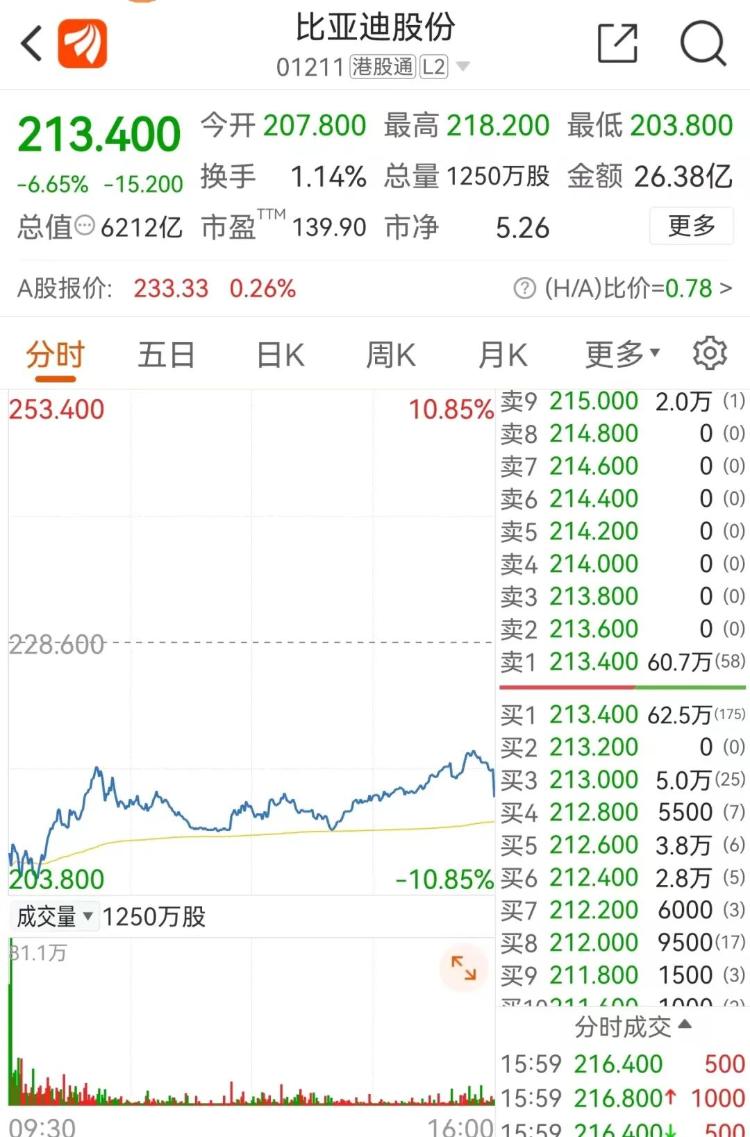 比亞迪長沙廠區附近一倉儲企業起火 部分產線已停產整頓？