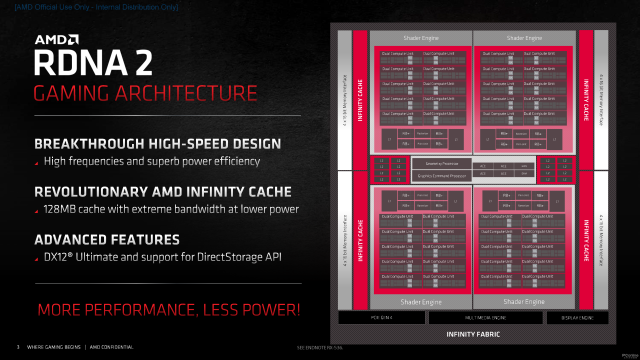 Radeon RX 6650 XT首发评测：核心、显存提速的甜品游戏卡