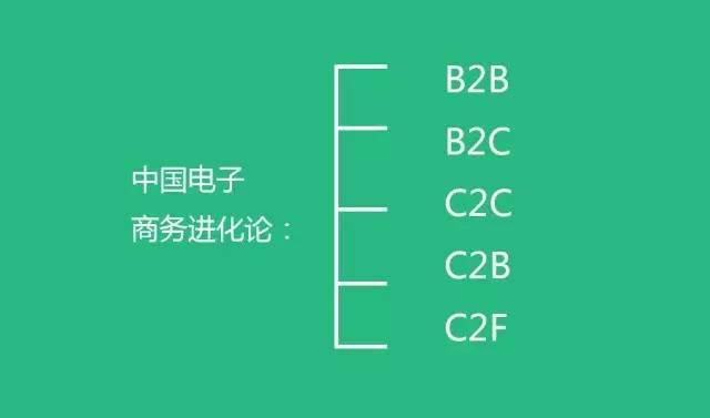 中国未来真正的30个商业模式