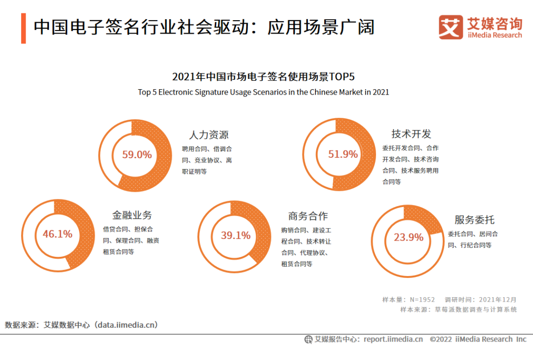 疫情期间增长两倍，电子签是下一个支付宝？| 行业观察