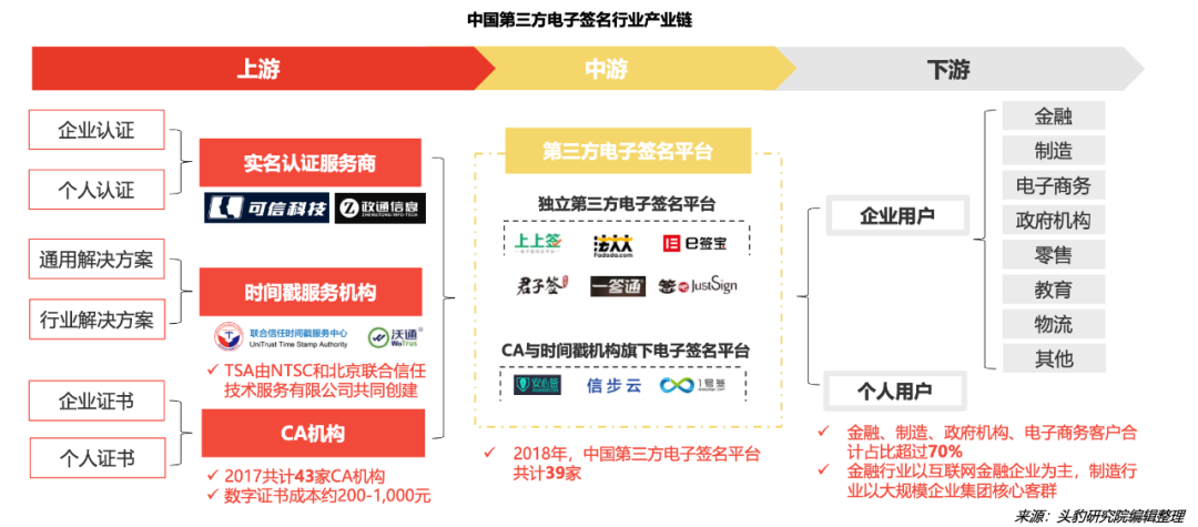 疫情期间增长两倍，电子签是下一个支付宝？| 行业观察