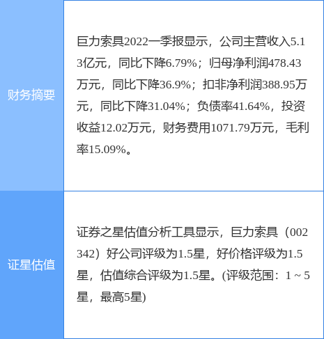 异动快报：巨力索具（002342）5月17日14点10分封涨停板