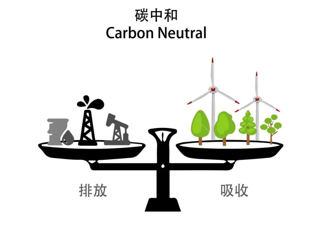 碳中和概念（碳中和碳达标）-第3张图片-尚力财经