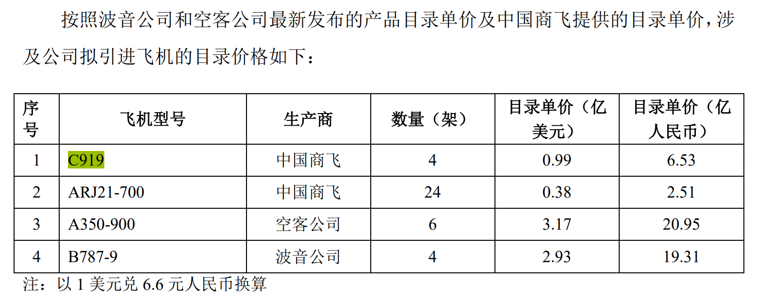�����޶������28�ܹ����ɻ���C919�����ع�