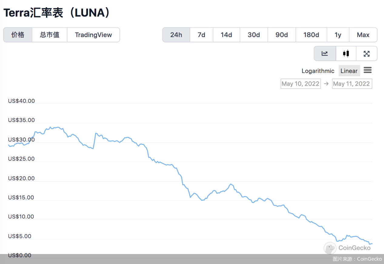 luna币什么时候发行的（luna币前景）-第1张图片-科灵网