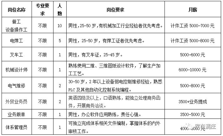 招聘信息|满庄镇、大汶口工业园招聘简章