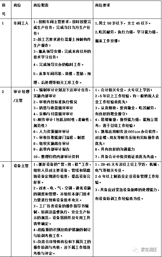 招聘信息|满庄镇、大汶口工业园招聘简章