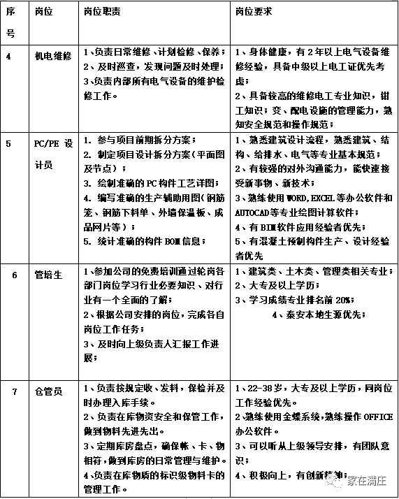 招聘信息|满庄镇、大汶口工业园招聘简章