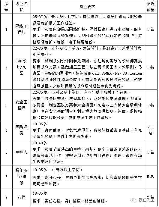 招聘信息|满庄镇、大汶口工业园招聘简章