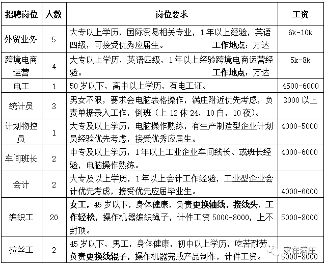 招聘信息|满庄镇、大汶口工业园招聘简章