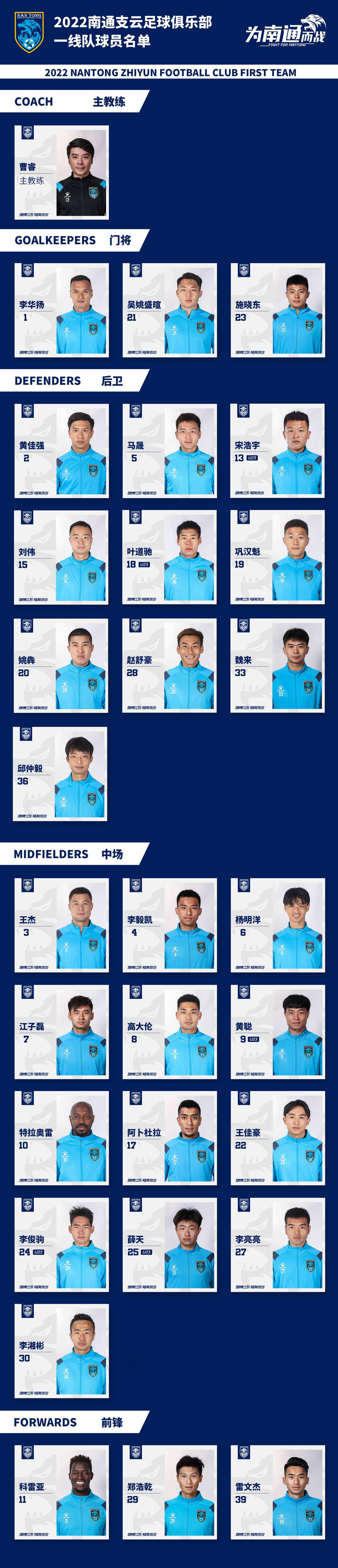科雷亚在列(南通支云队公布新赛季名单：刘伟、高大伦、科雷亚在列)