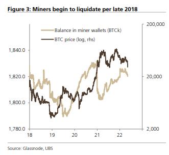 第三大稳定币UST暴跌带崩币圈，比特币再度崩盘险守28000美元关口