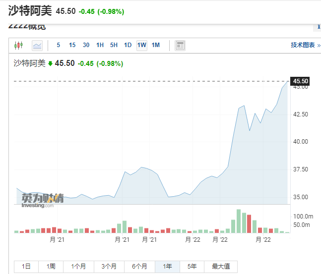 一夜蒸发8000多亿，苹果丢掉“全球市值第一”！比特币也暴跌，这个小国前几天才买入，总统“坚定抄底”