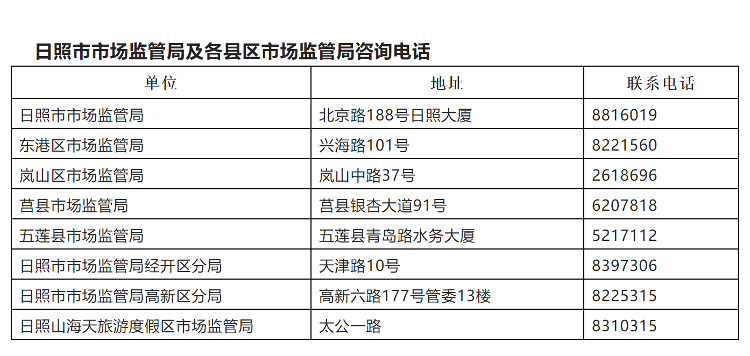 市市场监管局@您：企业列入经营异常名录应这样解决