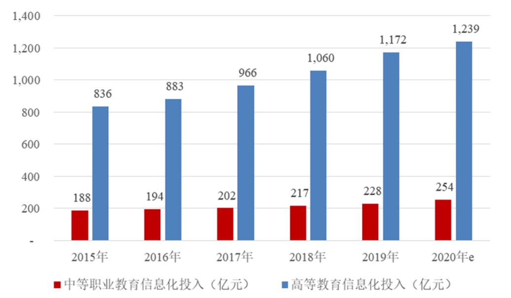 时隔12年再闯A股，正方软件近四成募资拟买房｜IPO速递