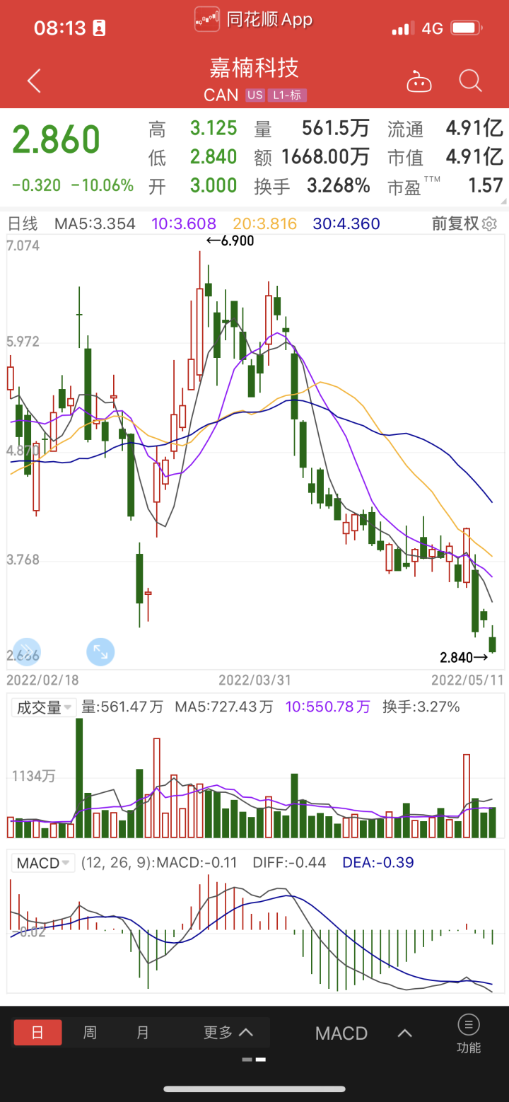 今日币圈最新价行情（sTX币今日最新价）