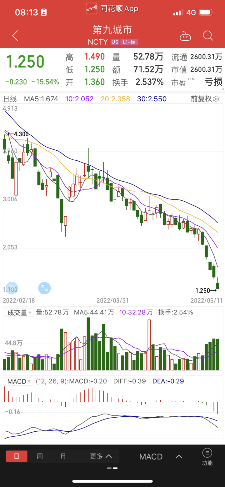 今日币圈最新价行情（sTX币今日最新价）