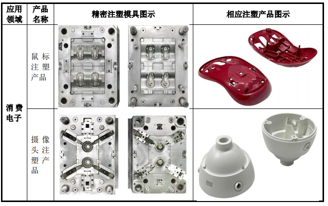 利安科技创业板IPO获受理，浙江卫视前制片人实控，资本运作“变戏法”