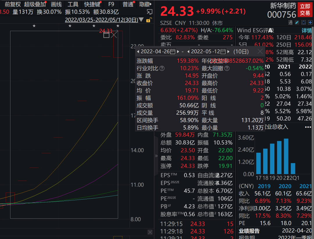 该出手时就会出手！刚刚，国家重磅发声，信息量很大！民航局通报！弃购的哭了：44%涨停，最牛新冠药概念10连板！管清友微博被禁言