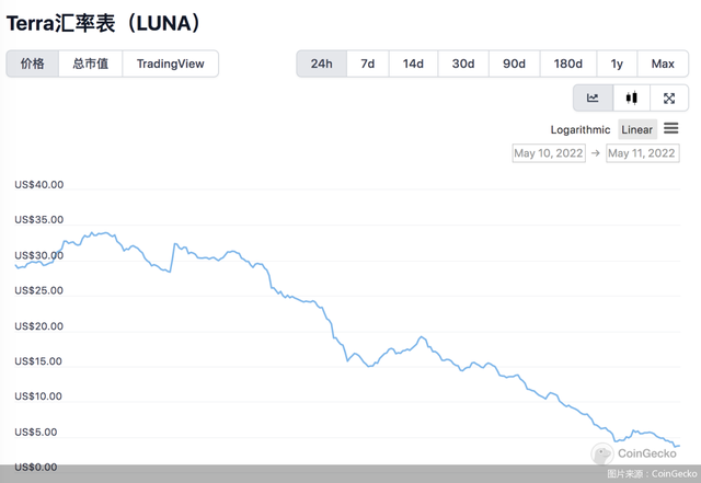 LUNA是什么币（luna是什么币种）