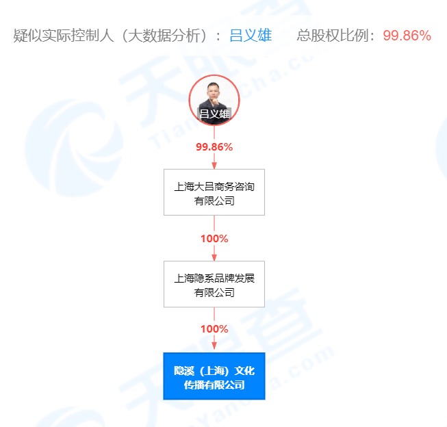 老板副业连亏两月，被爆拿员工绩效填补，韩束赚的钱去了哪儿？