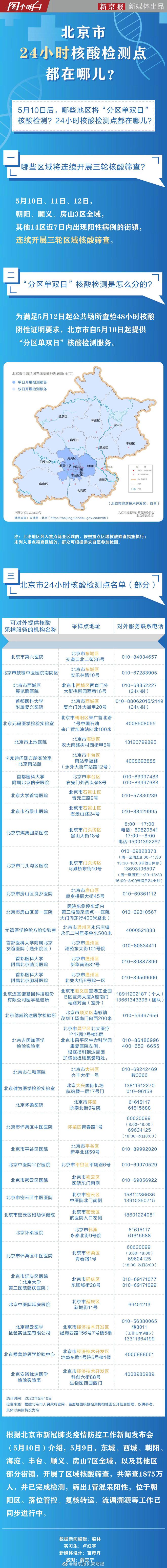 一圖了解北京24小時核酸檢測點