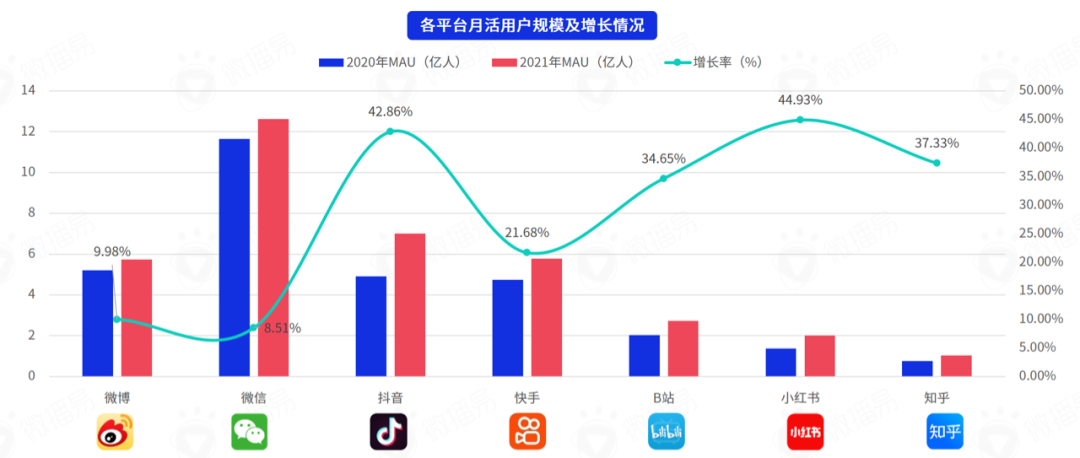 618战事在即，七大社交媒体有哪些营销风向？掌握这些就掌握了流量