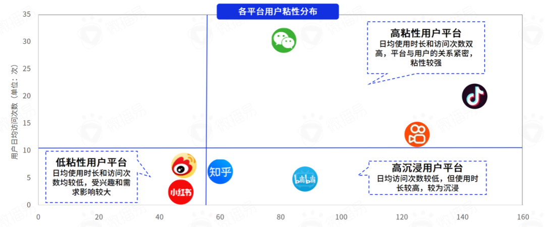 618战事在即，七大社交媒体有哪些营销风向？掌握这些就掌握了流量