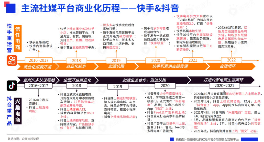 618战事在即，七大社交媒体有哪些营销风向？掌握这些就掌握了流量