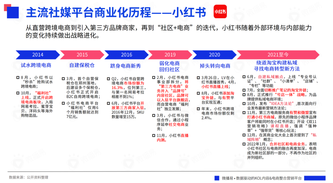 618战事在即，七大社交媒体有哪些营销风向？掌握这些就掌握了流量