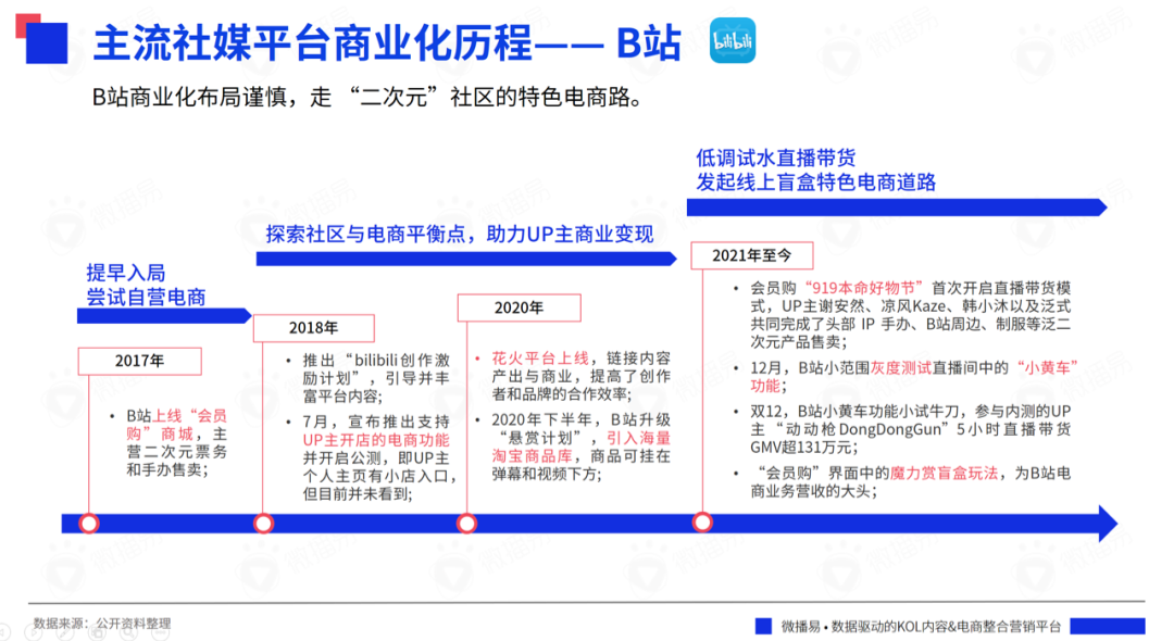 618战事在即，七大社交媒体有哪些营销风向？掌握这些就掌握了流量