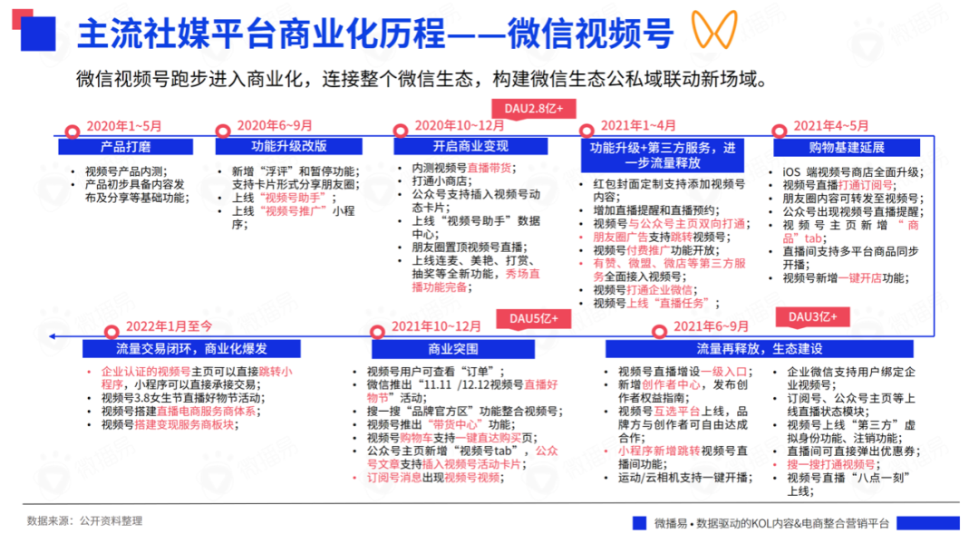 618战事在即，七大社交媒体有哪些营销风向？掌握这些就掌握了流量