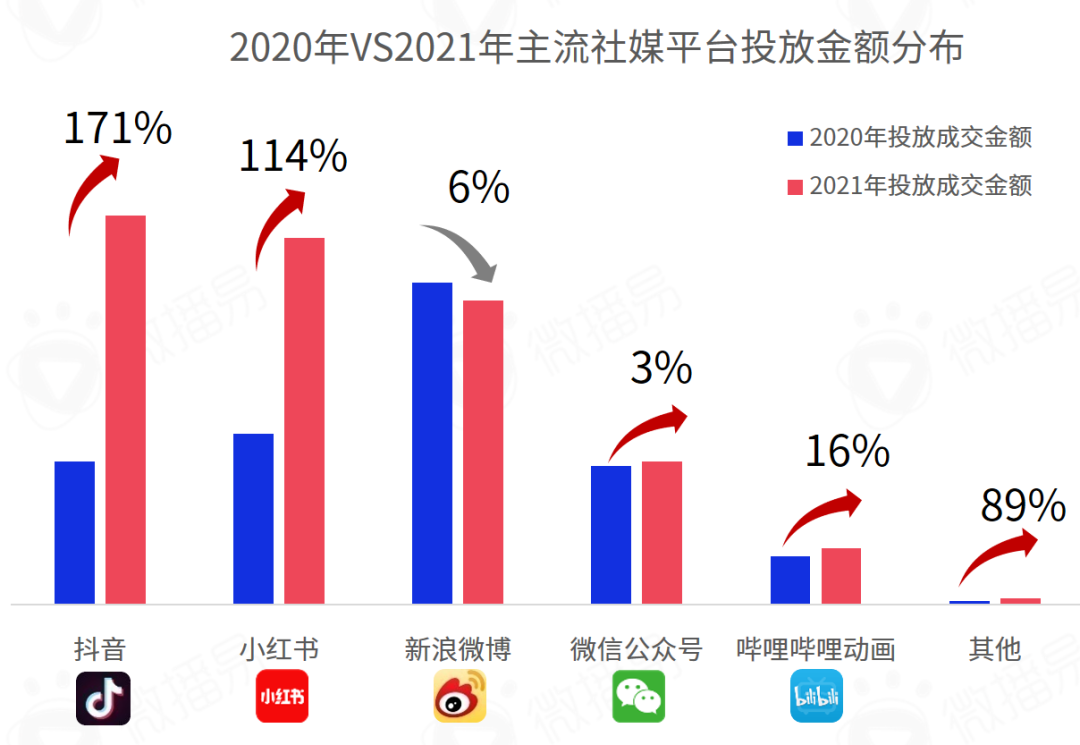 618战事在即，七大社交媒体有哪些营销风向？掌握这些就掌握了流量