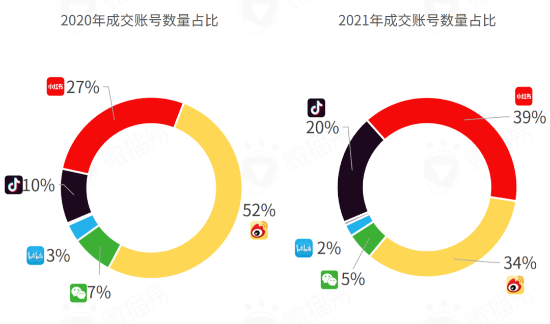 618战事在即，七大社交媒体有哪些营销风向？掌握这些就掌握了流量